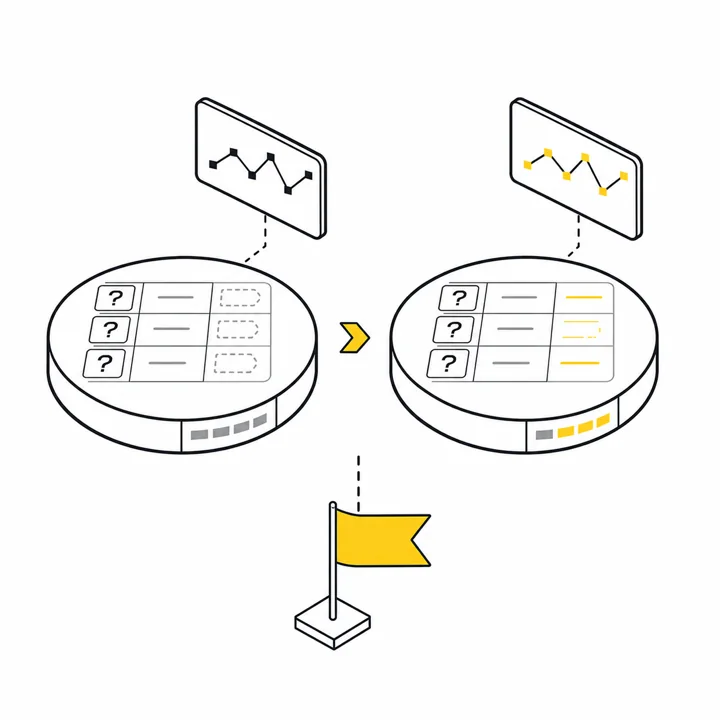 A baseline and improved state connected through a measured delivery path